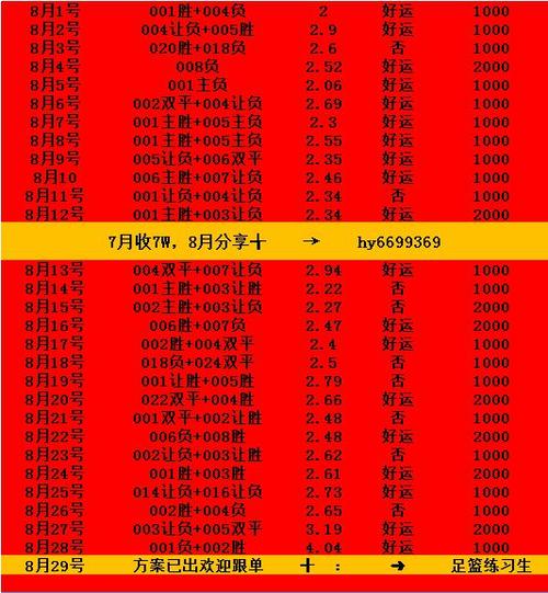 法甲里昂预测比分  第1张