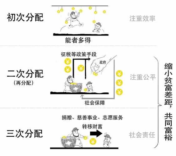 如何按比分配的应用  第1张