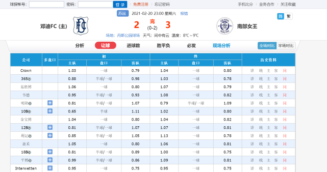 荷兰vs捷克比分预测  第1张