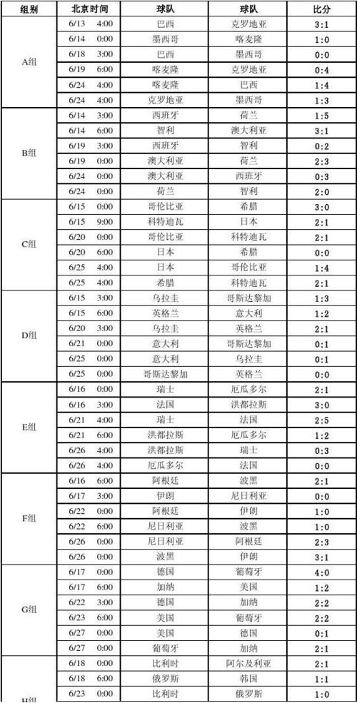 世界杯猜比分难吗  第1张