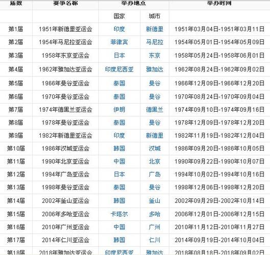 北京几年办亚运会  第1张