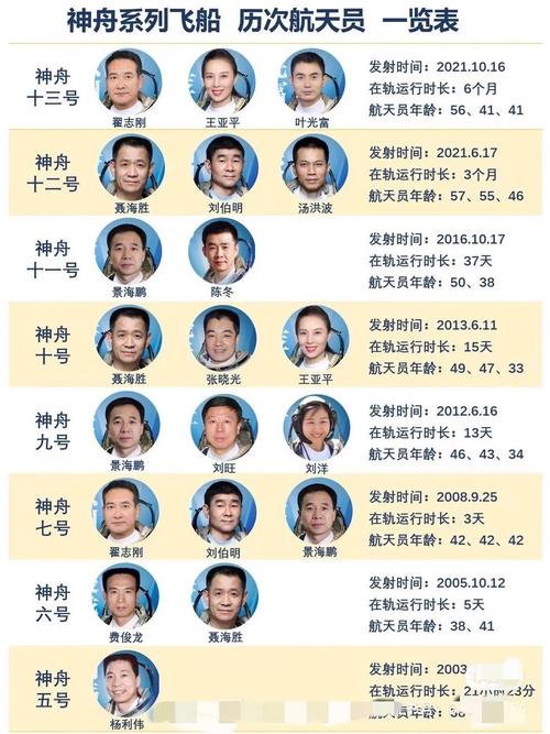 火箭敲定17人大名单  第1张