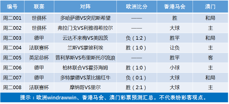 美因茨比分预测分析  第1张