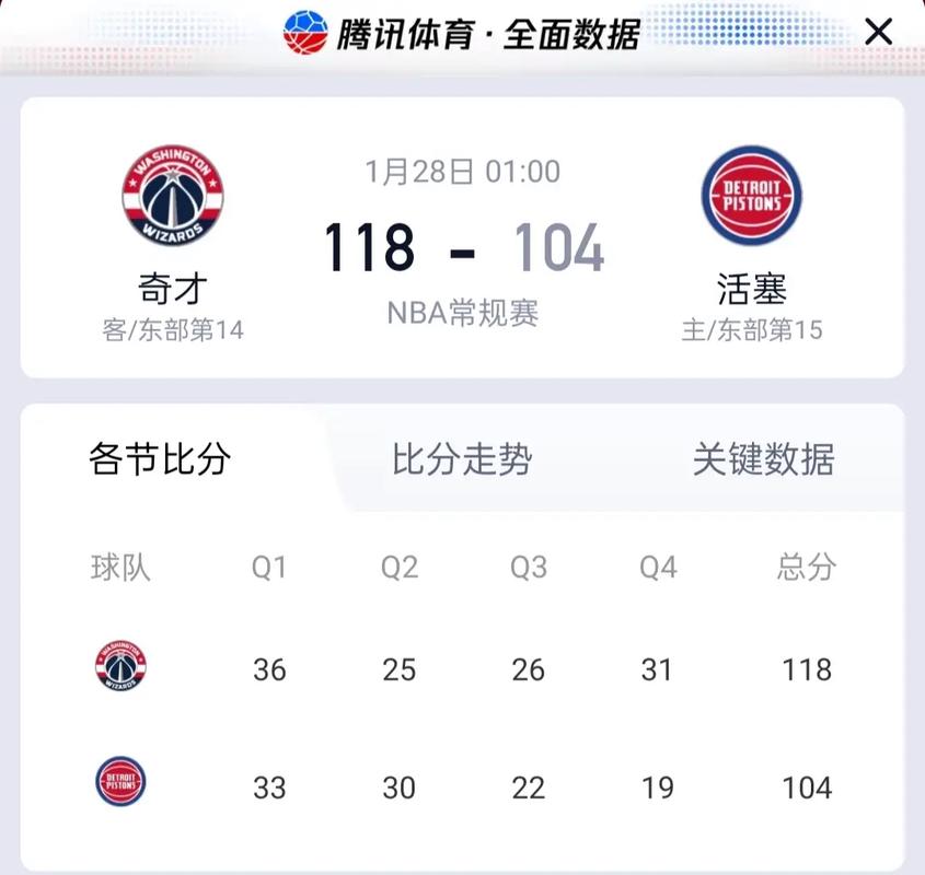 NBA奇才队常规赛战绩  第1张