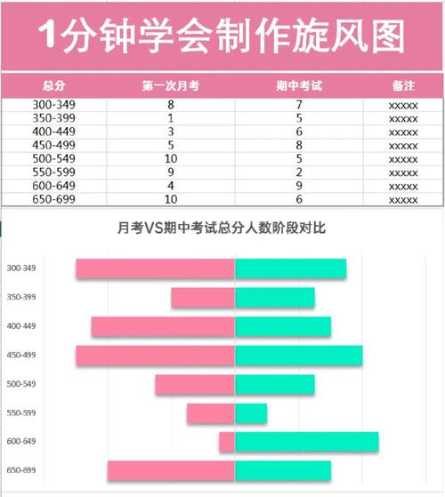 考试成绩怎么对比分析  第1张