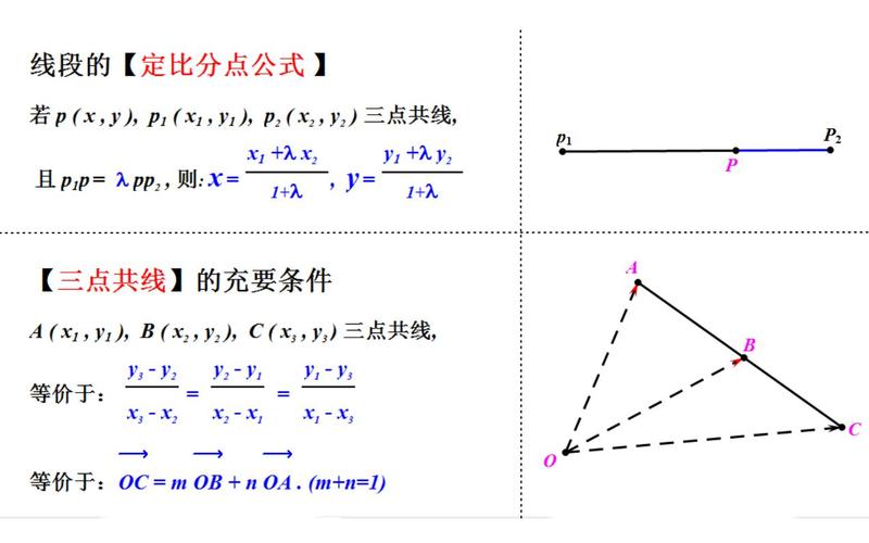 定比分点法属于线性变换吗  第1张