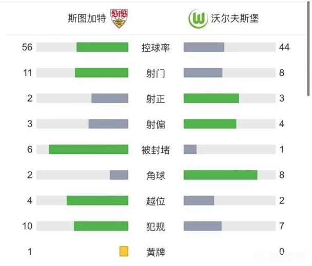 斯图加特VS狼堡历史比分  第1张