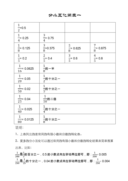 小数比分数怎么化筒  第1张