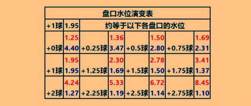 让半球什么意思用比分说明  第1张