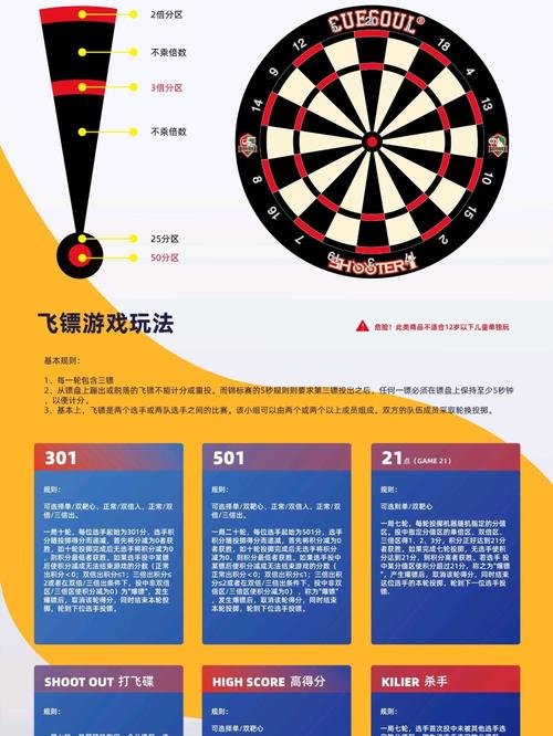 飞镖计分规则图解  第1张