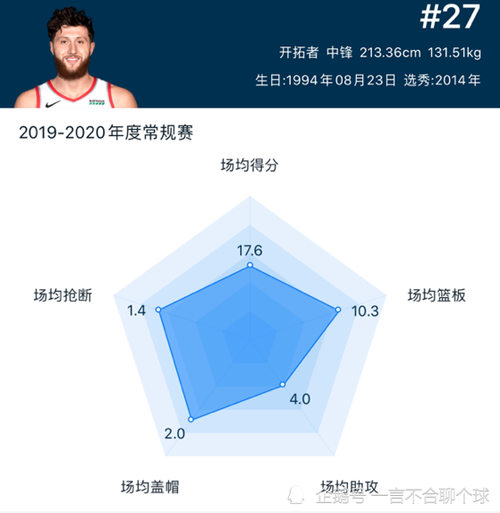 球员数据对决  第1张