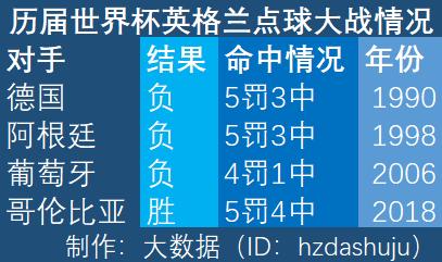 点球大赛算在总比分里面吗  第1张