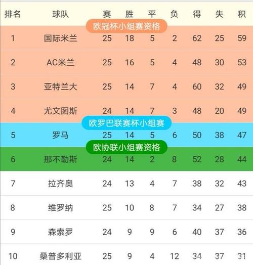 24-25意甲_尤文图斯射手榜排名  第1张