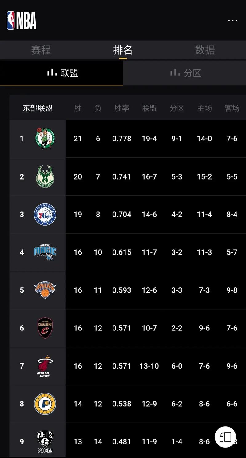 NBA湖人历史常规赛最佳战绩  第1张