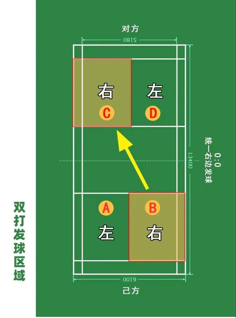 羽毛球比分有封顶不  第1张