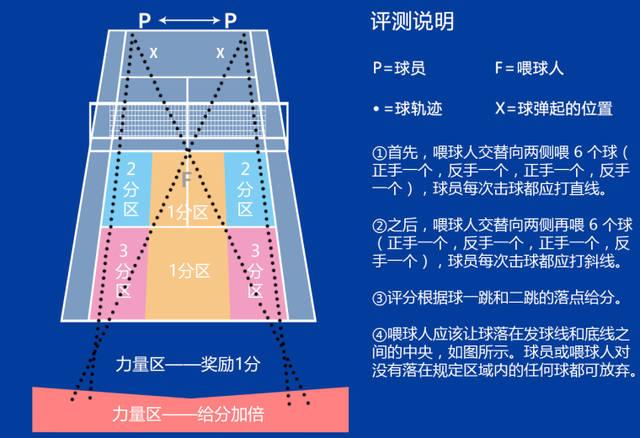 网球比分怎么来的看图  第1张