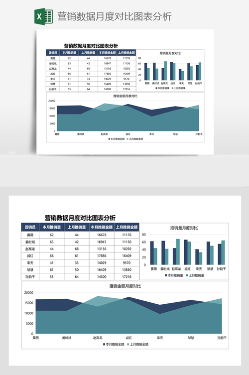 每月数据对比分析表怎么做  第1张