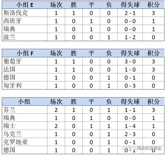 丹麦对比利时比分预测  第1张