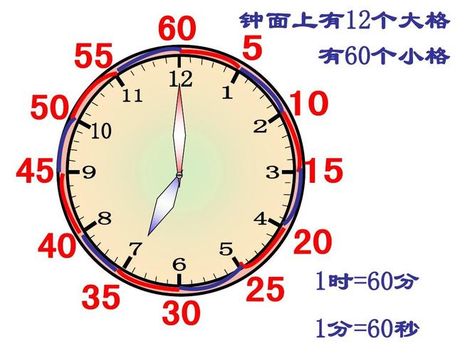 为什么秒针比分针  第1张