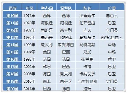 各球队队长是怎么选的  第1张