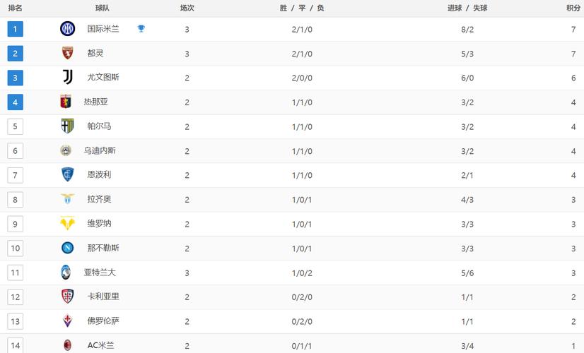 24-25意甲_热那亚积分榜排名  第1张