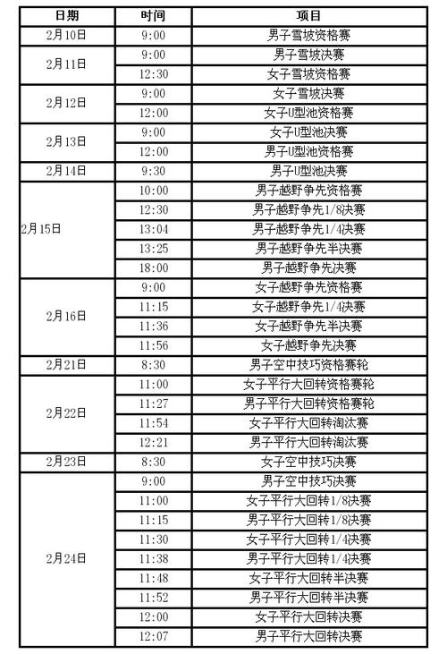 冬奥会赛程几号完结  第1张