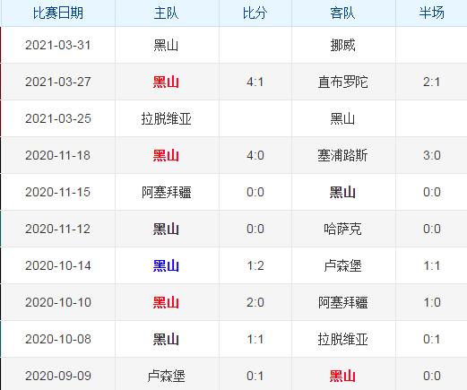 挪威vs黑山比赛时间  第1张