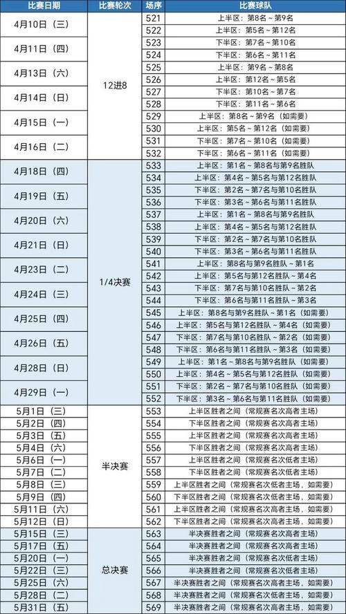 CBA上海久事队季后赛赛程表  第1张