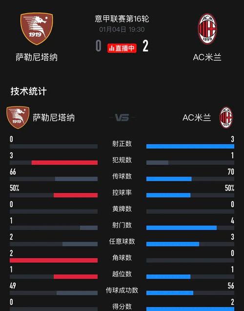 萨勒尼塔纳VSAC米兰历史比分  第1张