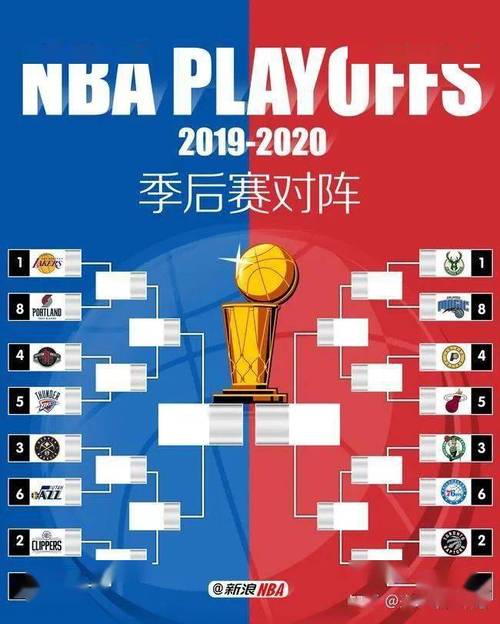 NBA开拓者季后赛有几个主场  第1张