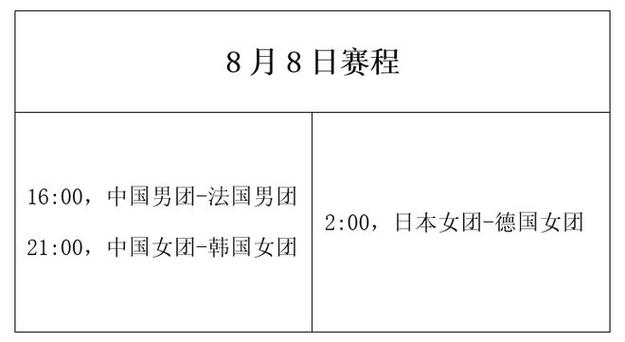 东京奥运会8月8日赛程  第1张