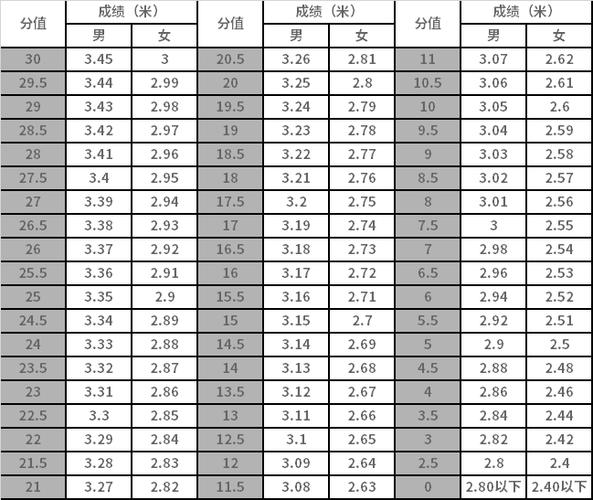 卡特助跑摸高多少  第1张