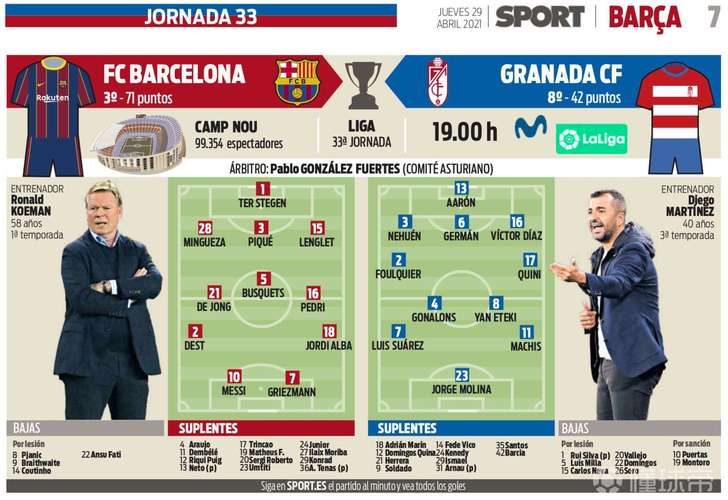 巴塞罗那VS格拉纳达比赛前瞻  第1张