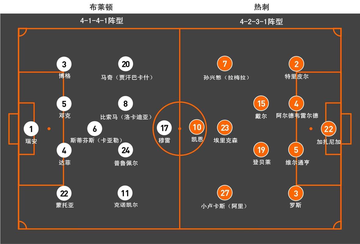 踢足球队形几人  第1张