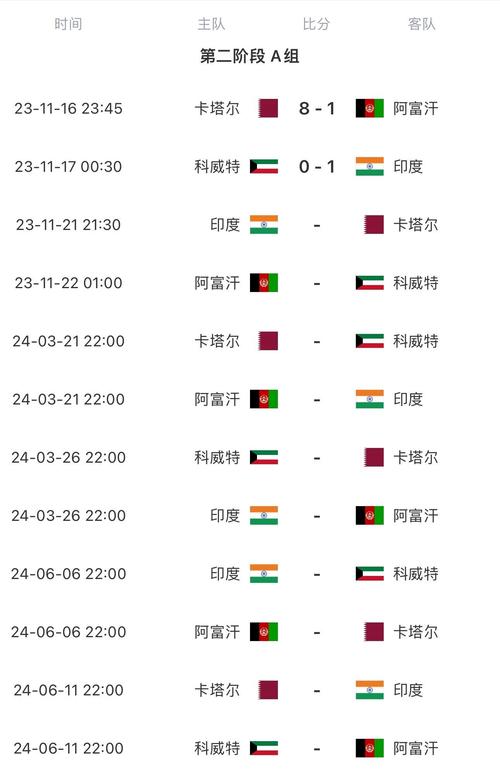 今日世界杯赛程  第1张