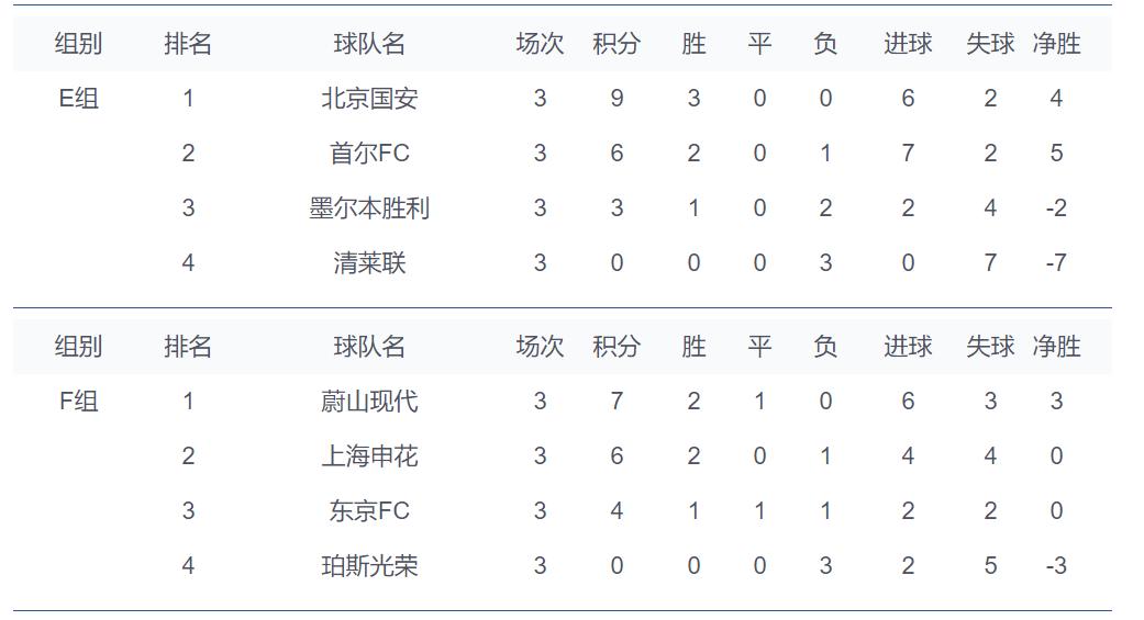 欧冠决赛收视率高还是亚冠  第1张