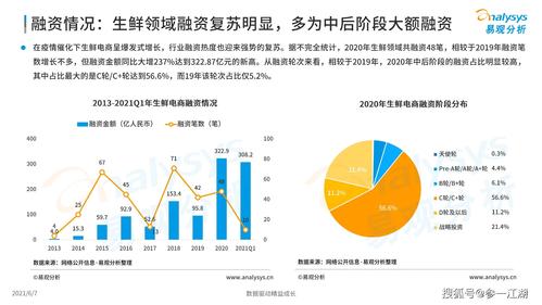 生鲜同比分析怎么写  第1张