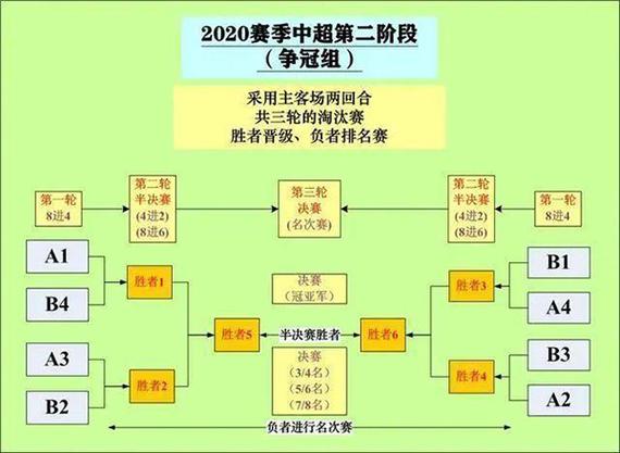 中超联赛为什么使用赛会制  第1张