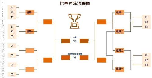 预赛初赛决赛顺序  第1张