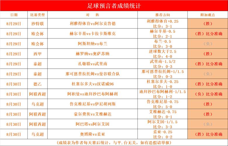 捷报比分公推准确吗  第1张