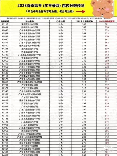 春考比分数线高几分可以进  第1张