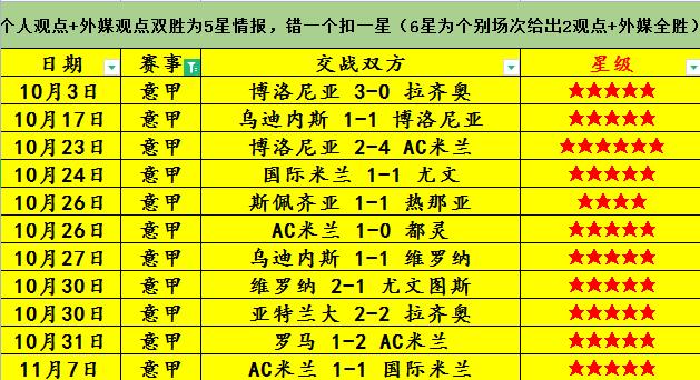 恩波利VS维罗纳历史比分  第1张