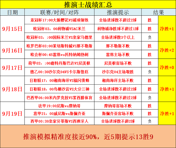 巴塞罗那VS格拉纳达历史比分  第1张