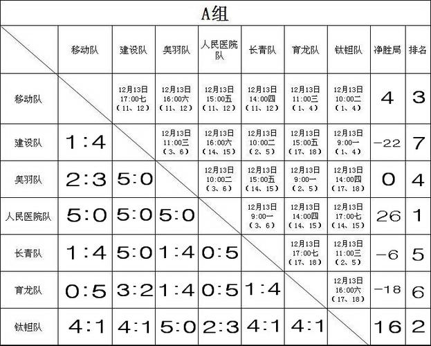 伊拉克联赛赛制为单循环  第1张