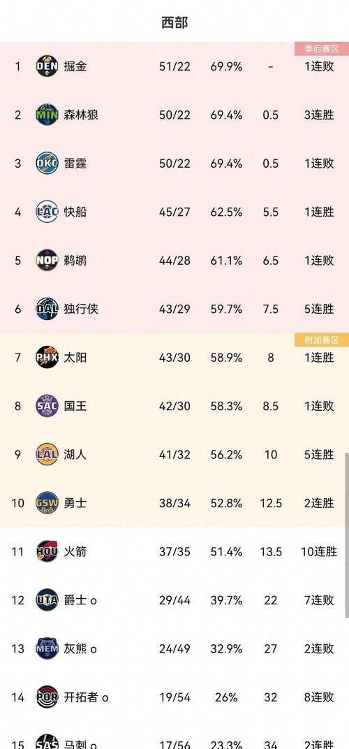 NBA最新赛况结果  第1张