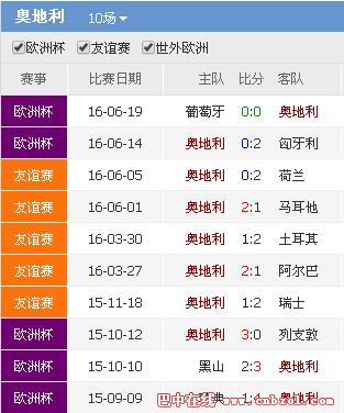 冰岛球队欧洲区第几名  第1张