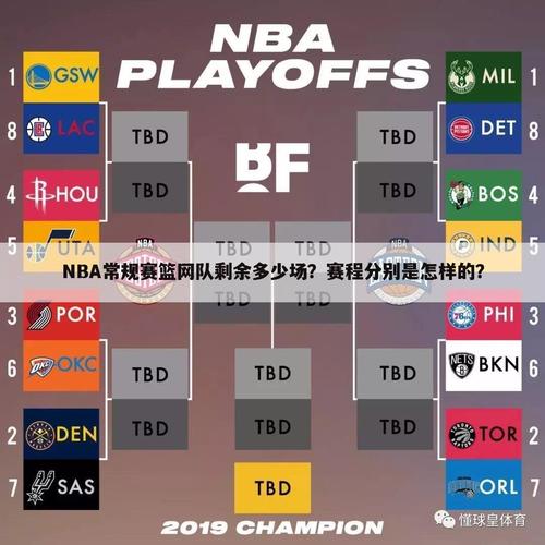 NBA篮网常规赛还有几场  第1张