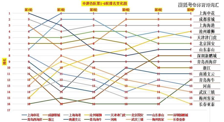 中超多少球队轮  第1张