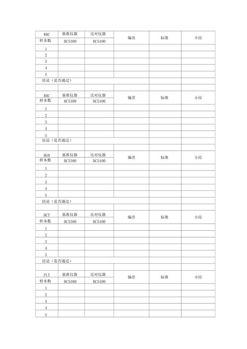 仪器对比分析结果怎么写  第1张