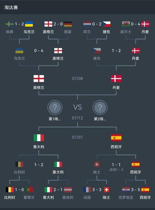 欧国联半决赛赛程对阵时间  第1张